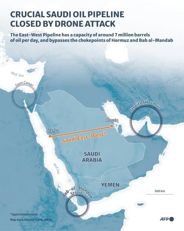 Saudi Arabia's Oil Lifelines Strained: East‑West Pipeline Closed and Red Sea Routes Choked